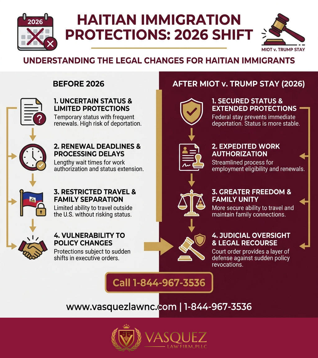 Key Statistics and Data for Haitian Immigrants in Orlando: What to Know in 2026