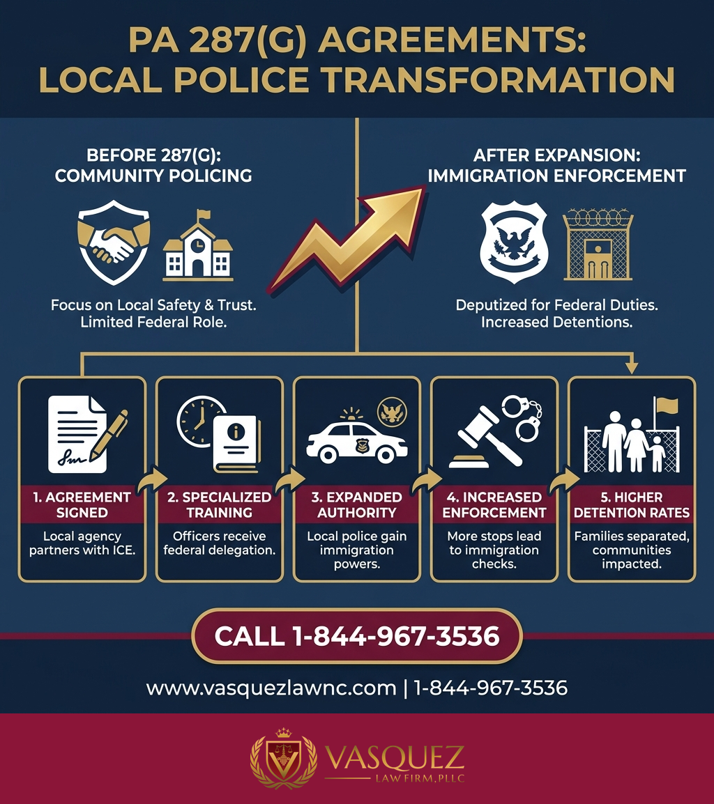 Key Statistics and Data for How Pennsylvania Police ICE Cooperation Affects Immigrants in 2026