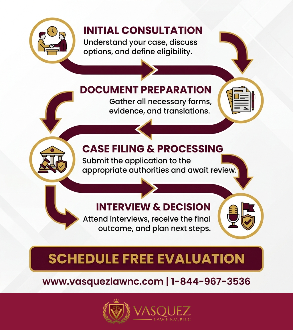 Estadísticas Clave y Datos para Reforma Migratoria 2026: Qué Implica y Cómo Afecta a Residentes y Soñadores