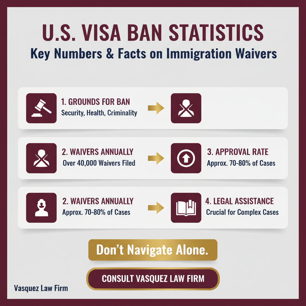Process Timeline for US Visa Ban: Essential Guide and Updates [2026]