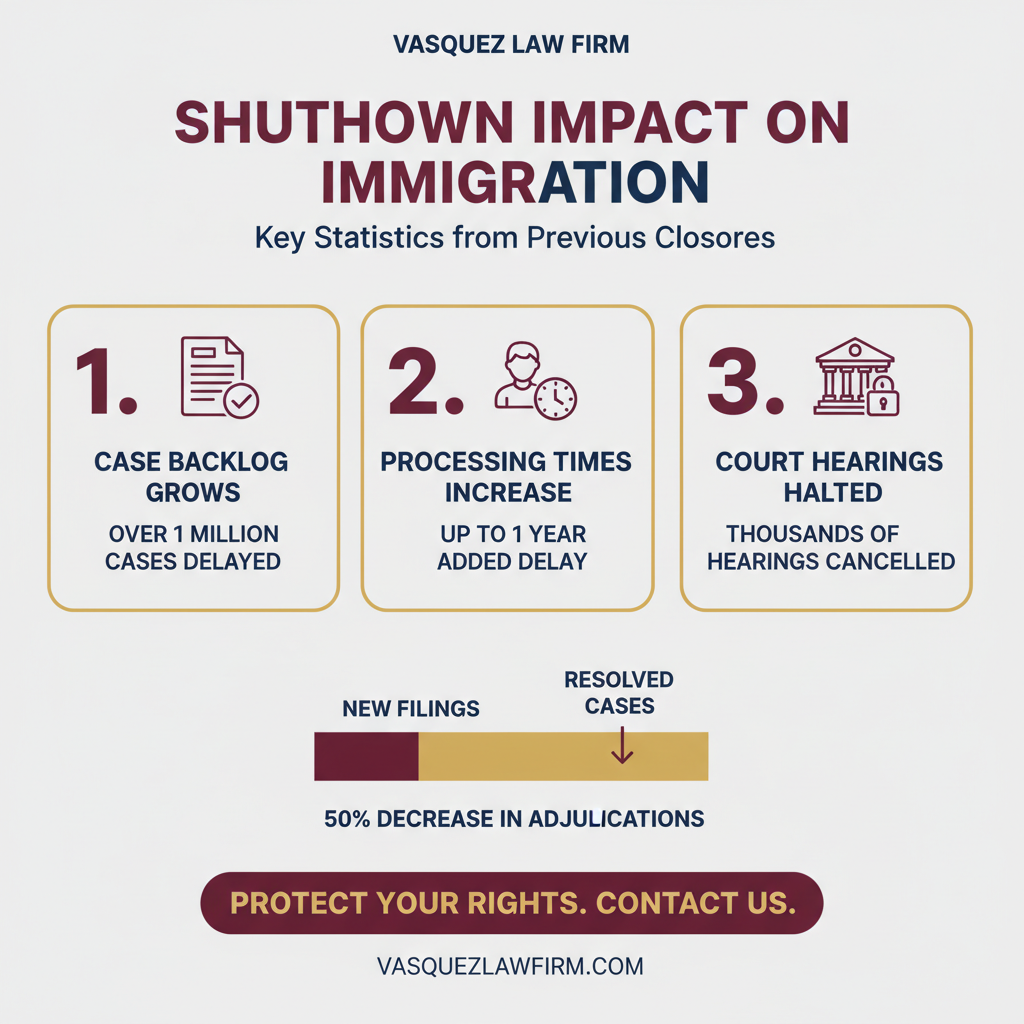 Process Timeline for Government Shutdown Immigration: Critical Guide [2026]