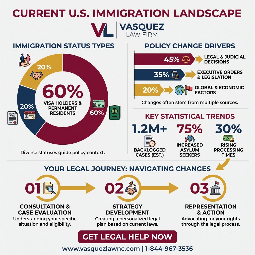 Process Timeline for DHS Memo: Essential Immigration Updates for 2026
