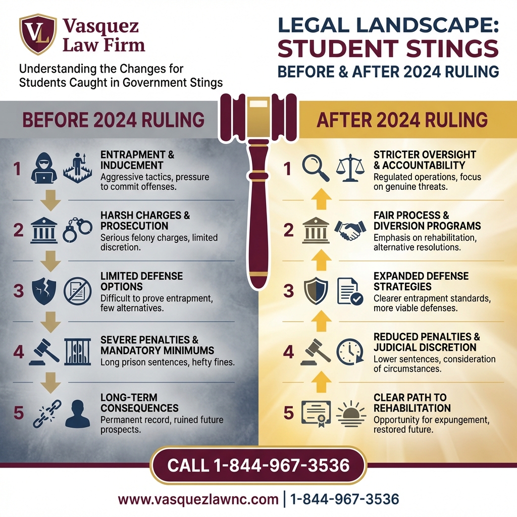 Línea de Tiempo del Proceso para Estafas Migratorias de Universidades Falsas: Guía Definitiva 2026 para Estudiantes Internacionales