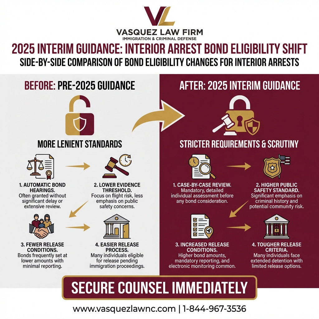 Línea de Tiempo del Proceso para Detención Migratoria en EE. UU.: Guía Esencial y Actualización 2026