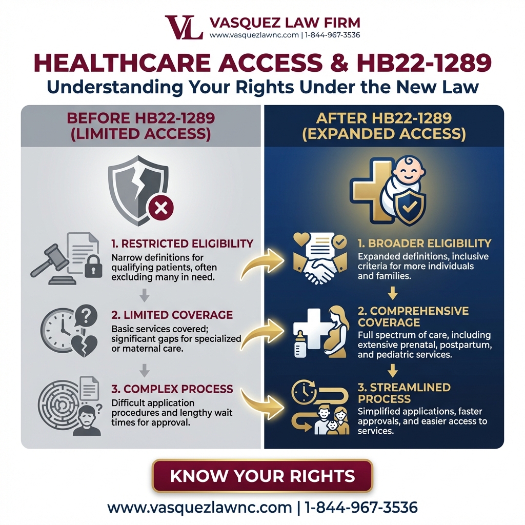 Process Timeline for Colorado Immigration Law: Essential Guide for 2026