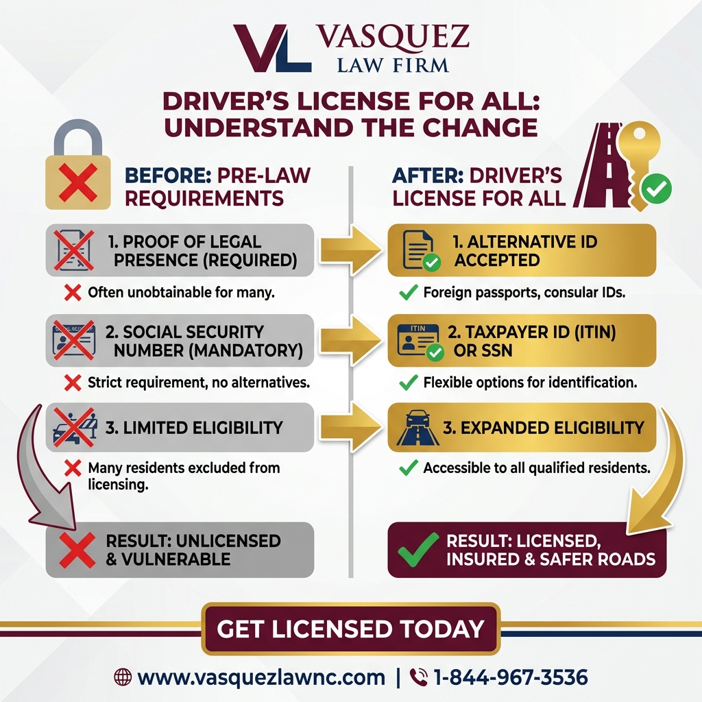 Línea de Tiempo del Proceso para Protección para Refugiados en Minnesota: Conozca Sus Derechos en 2026