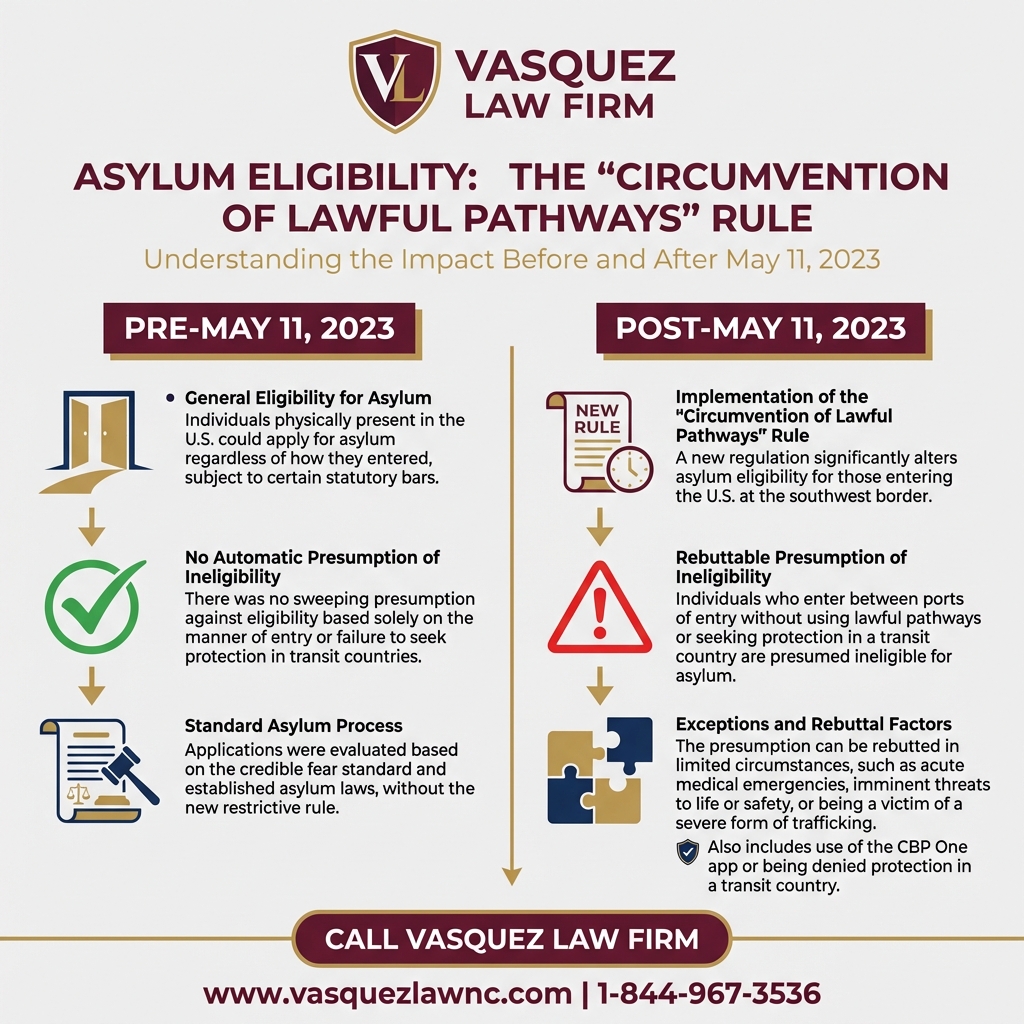 Línea de Tiempo del Proceso para Asilo en EE. UU.: Lo que Implican las Nuevas Normas de Aprobación en 2026
