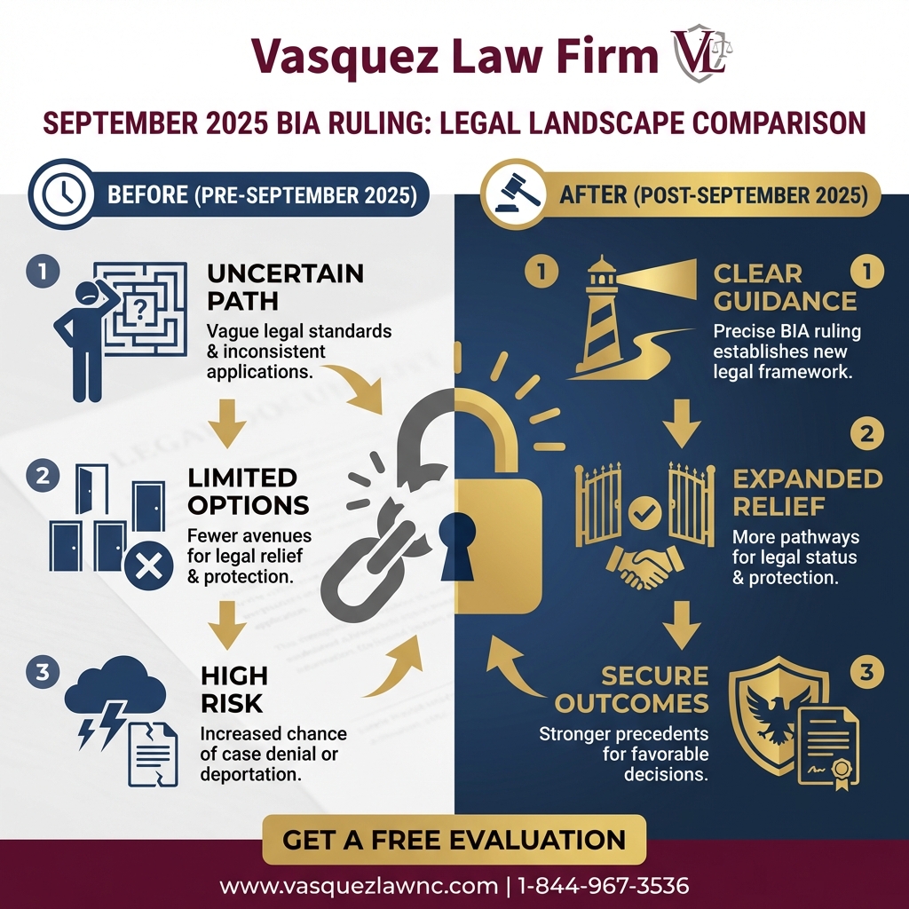 Process Timeline for Habeas Petitions Wisconsin: What Detainees Need in 2026