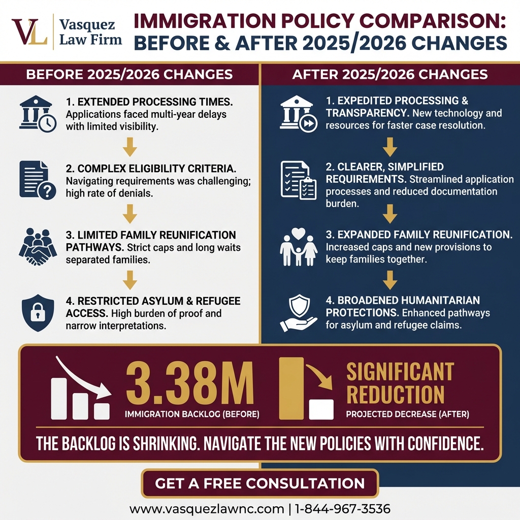 Process Timeline for Deportation Defense: Protect Your Rights in 2026