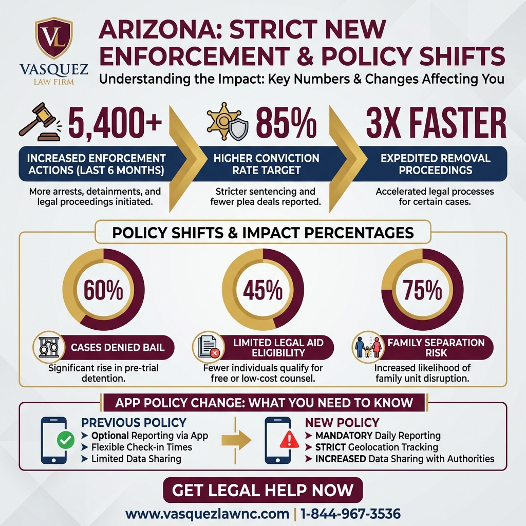 Línea de Tiempo del Proceso para Patrulla Fronteriza en Arizona 2026: Conozca Sus Derechos y Qué Esperar
