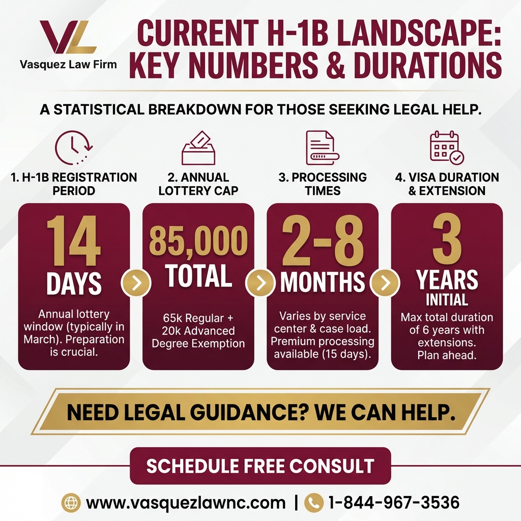 Línea de Tiempo del Proceso para Reforma de la Visa H-1B en 2026: Implicaciones Clave para su Futuro Migratorio