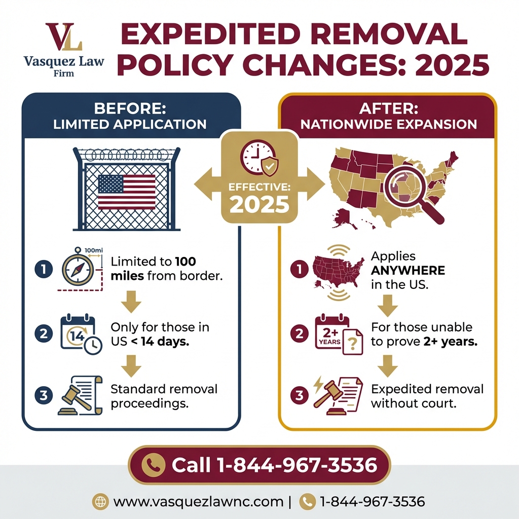 Process Timeline for What Are ICE Practices in 2026? Your Rights & What to Expect