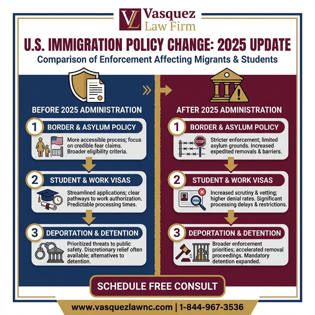 Process Timeline for Dylan López Contreras: What His ICE Case Shows in 2026