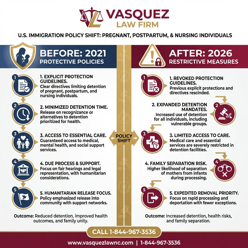 Process Timeline for What Happens With Deportation of Pregnant People in 2026