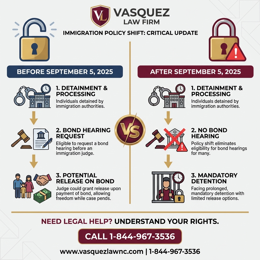 Línea de Tiempo del Proceso para Así Funcionan los Tribunales del Distrito Oeste de Texas en 2026