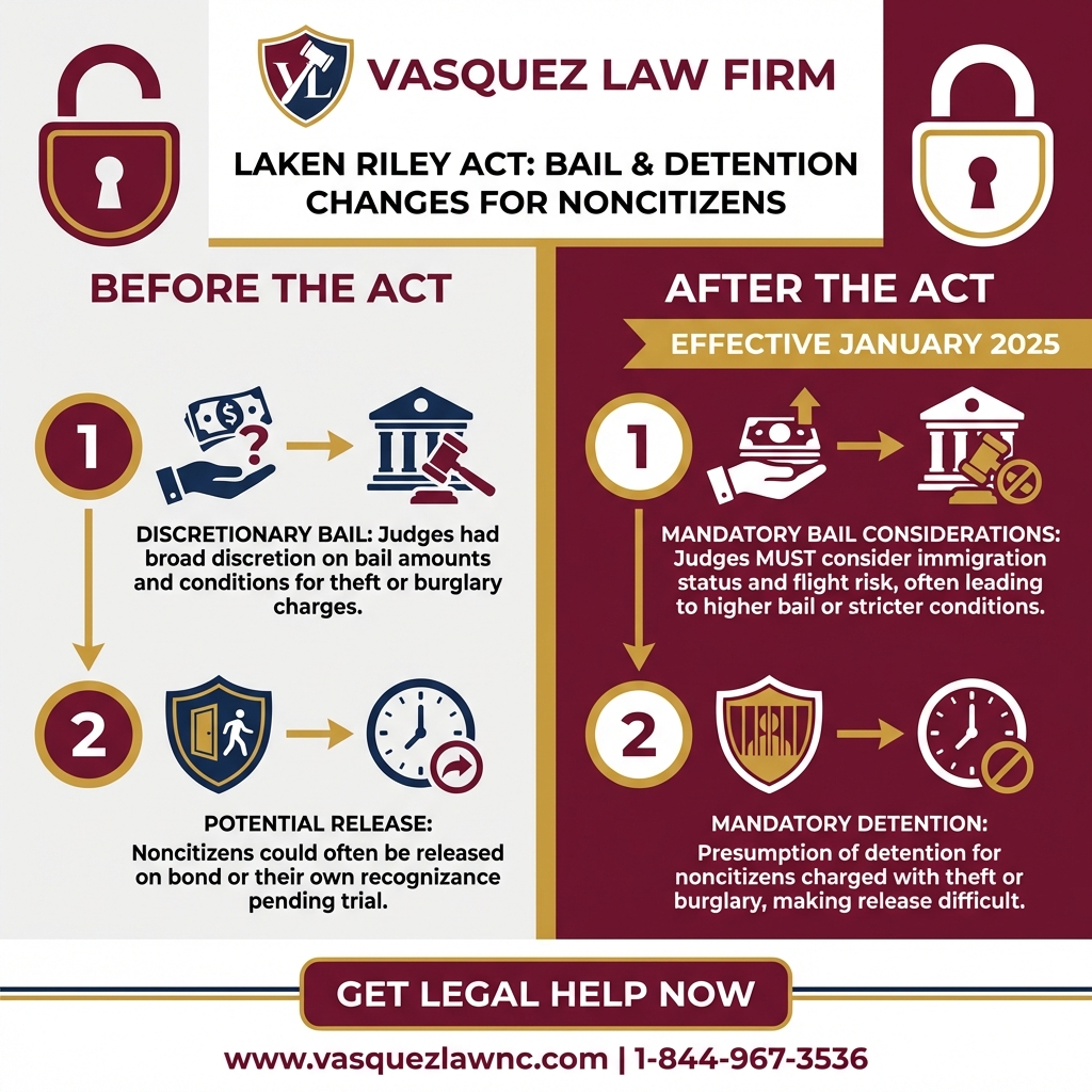 Process Timeline for What Are Immigration Related Criminal Charges in 2026?
