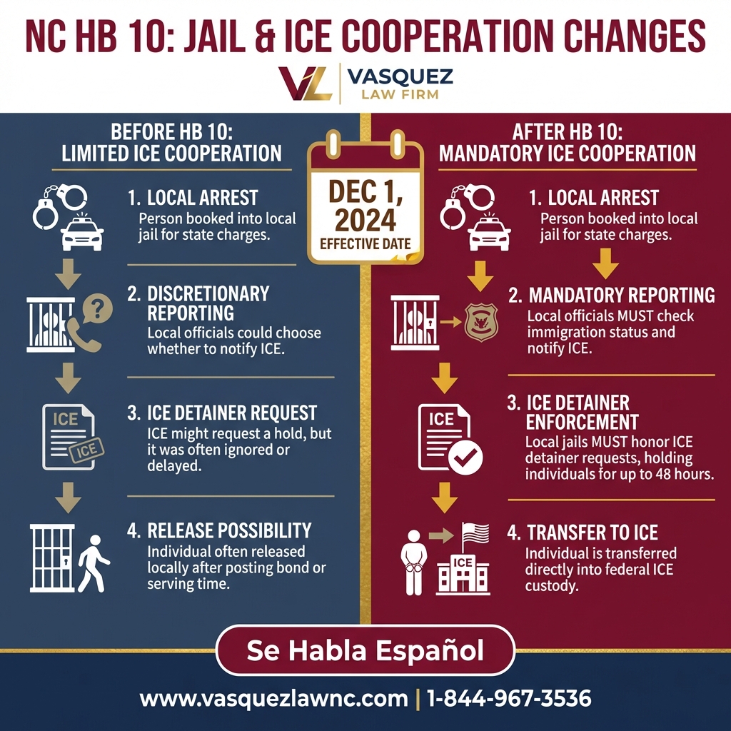 Process Timeline for What Happens During an ICE Deployment in Charlotte in 2026