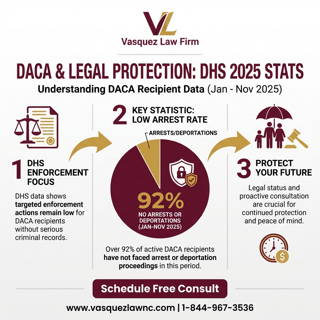Process Timeline for What Trump ICE Deployment Means for Dreamers in 2026