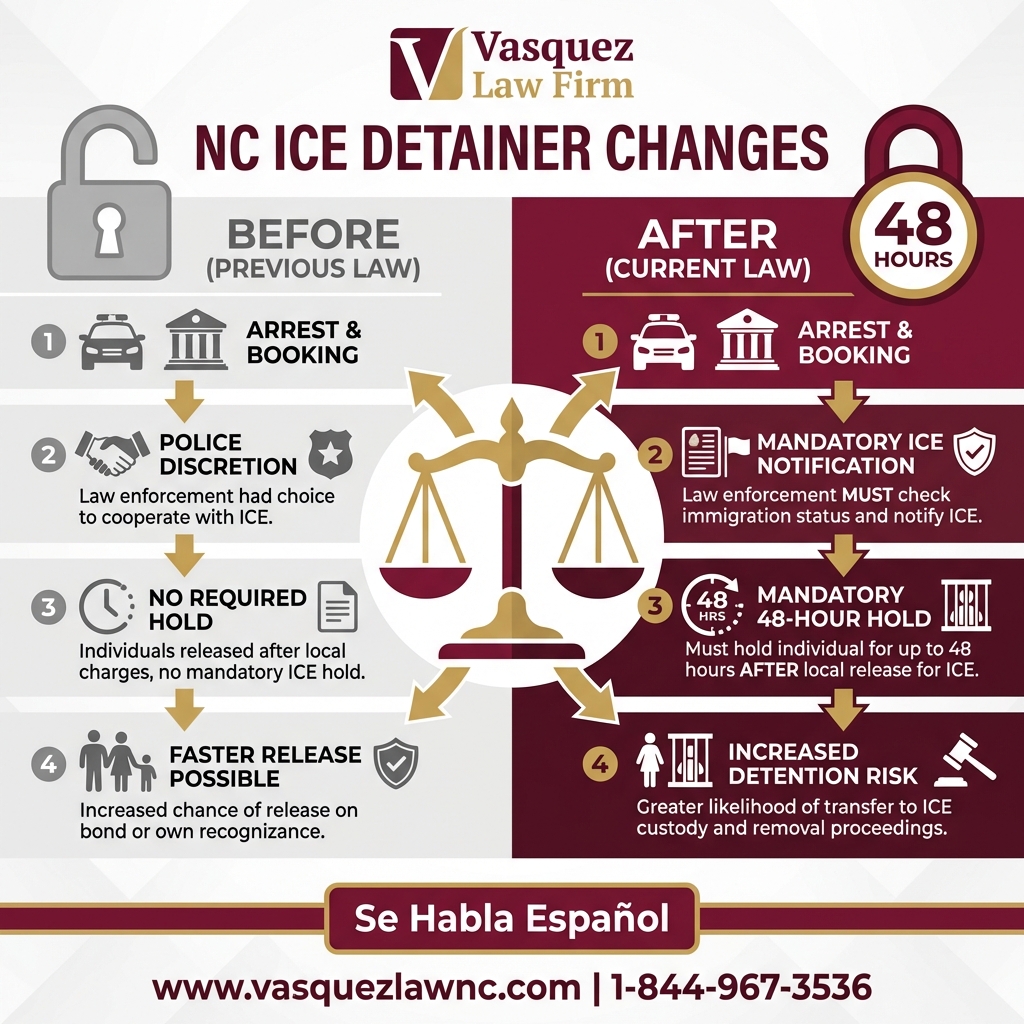 Process Timeline for Legal Immigration in Charlotte: What You Should Know in 2026