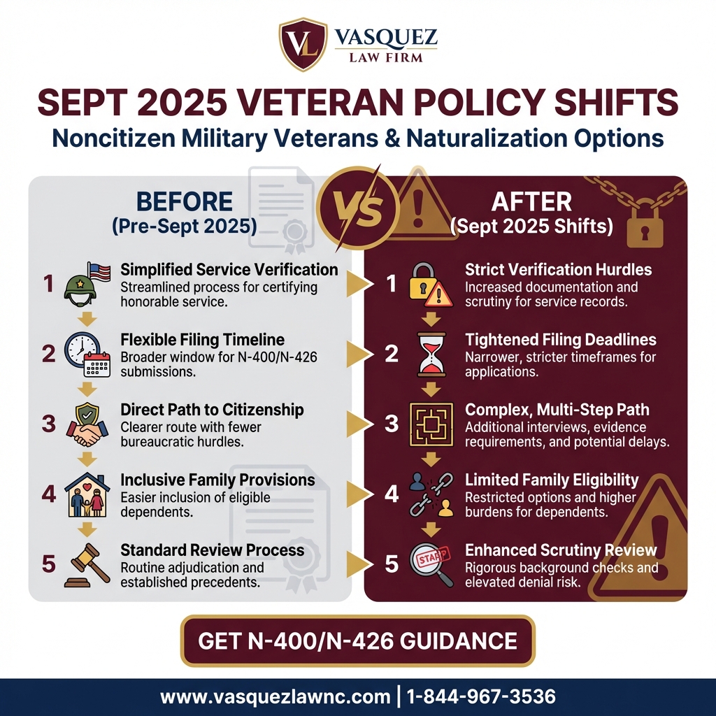 Process Timeline for Military Service and Citizenship: How It Affects You in 2026