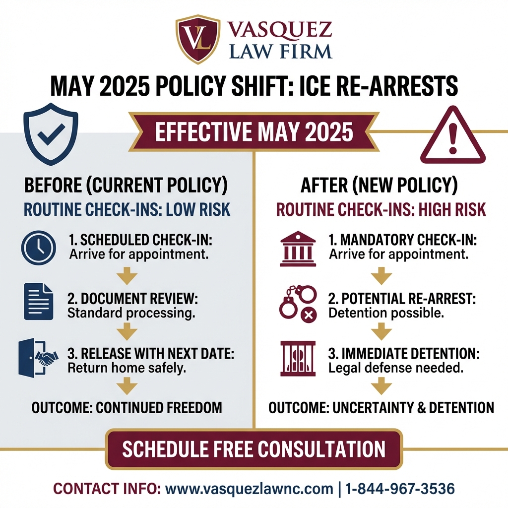 Process Timeline for What Are Wrongful Arrests and How They Impact You in 2026