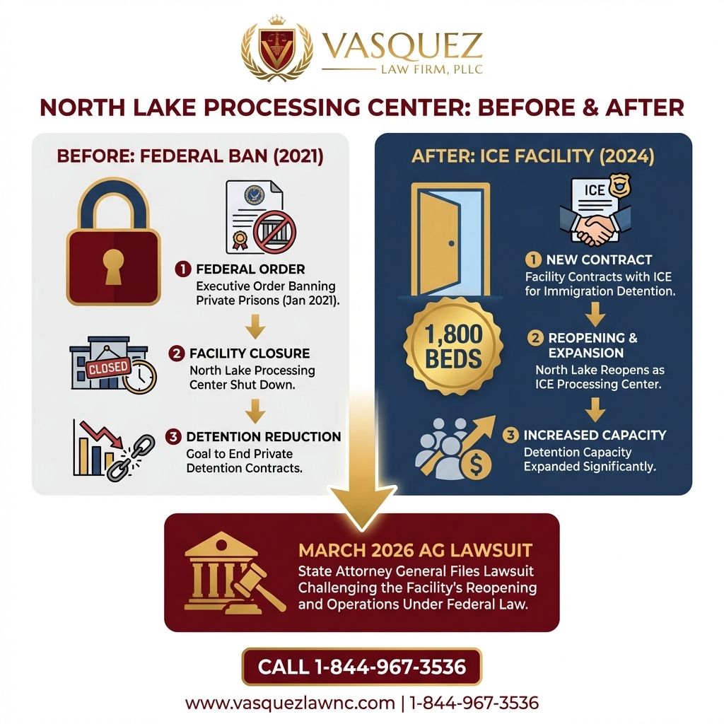 Línea de Tiempo del Proceso para Detenidos por ICE en Michigan: Lo que Debes Saber en 2026