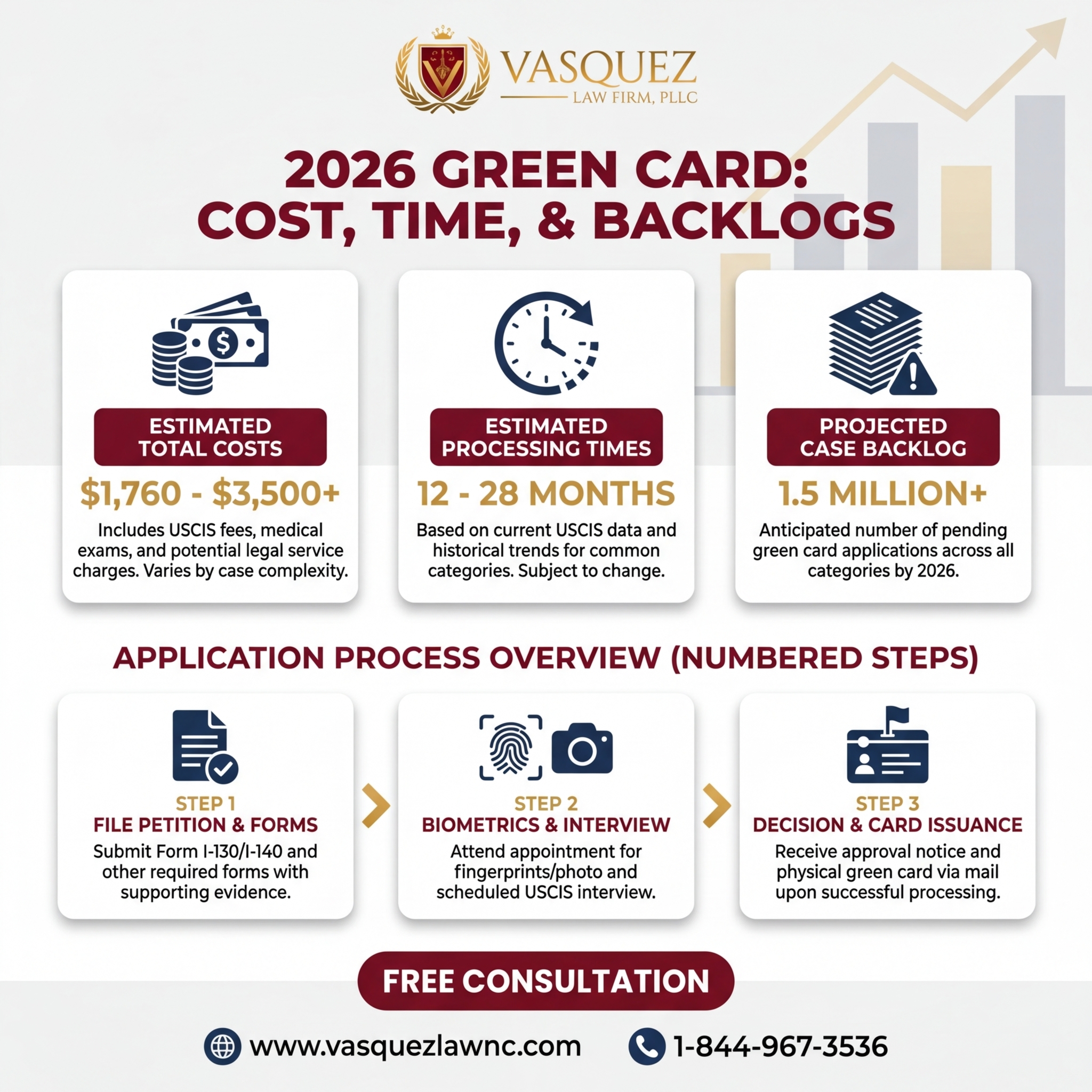 Key Statistics and Data for Green Card Application Process 2026: How It Works
