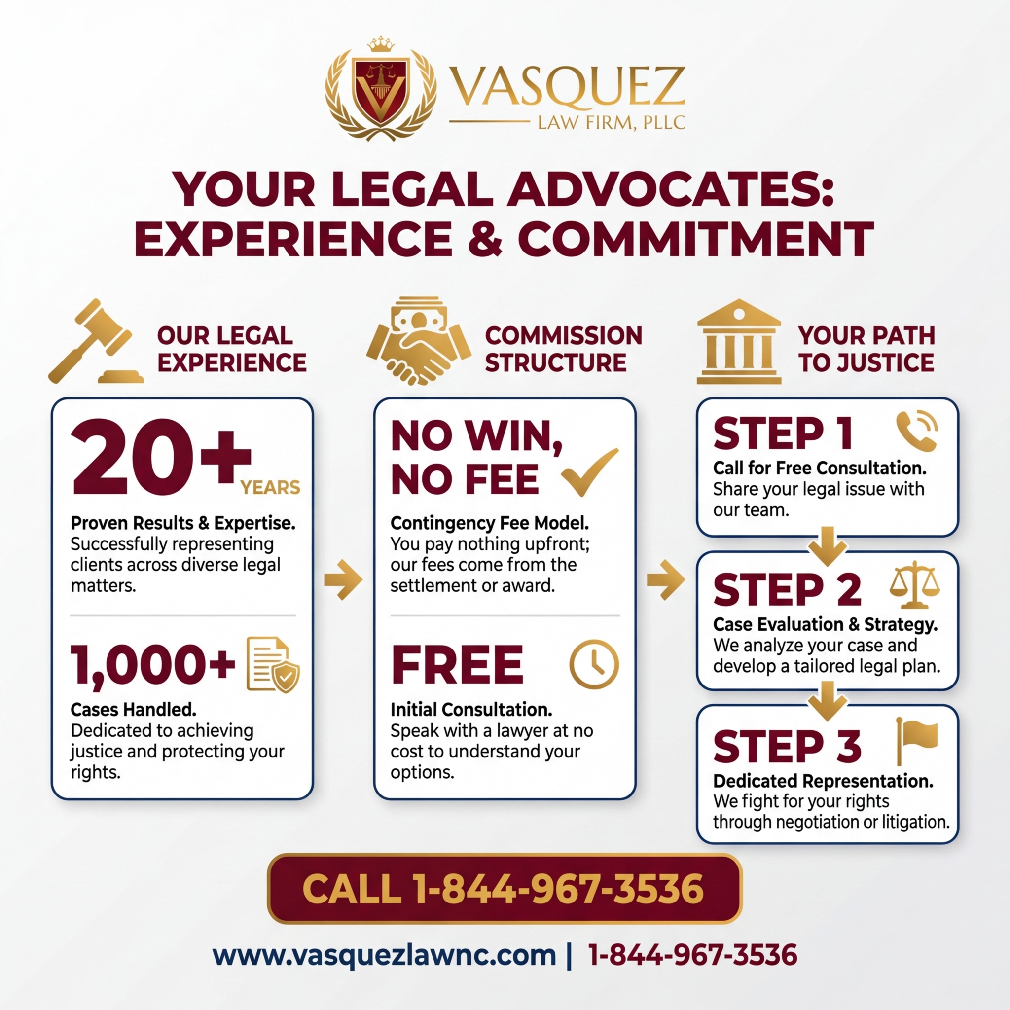 Process Timeline for How Helena City Commission Works and Its Role in 2026