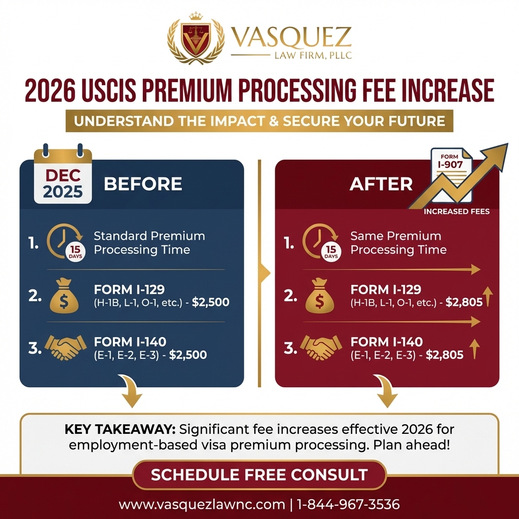 Línea de Tiempo del Proceso para Financiamiento del DHS y su Impacto en Inmigrantes de Orlando para 2026