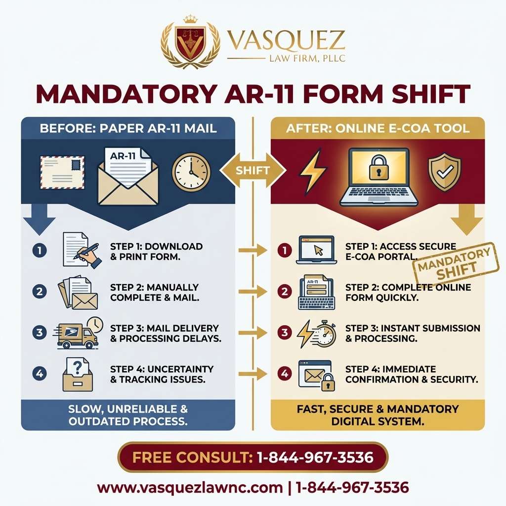 Línea de Tiempo del Proceso para Casos de Inmigración: Cómo Consultar el Estado y Lo Que Debes Saber en 2026