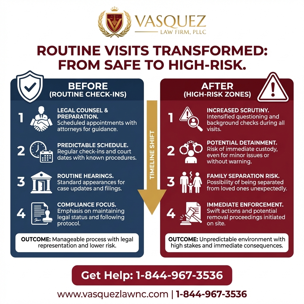 Línea de Tiempo del Proceso para Motivos y Repercusiones de las Protestas Migratorias en EE. UU. en 2026