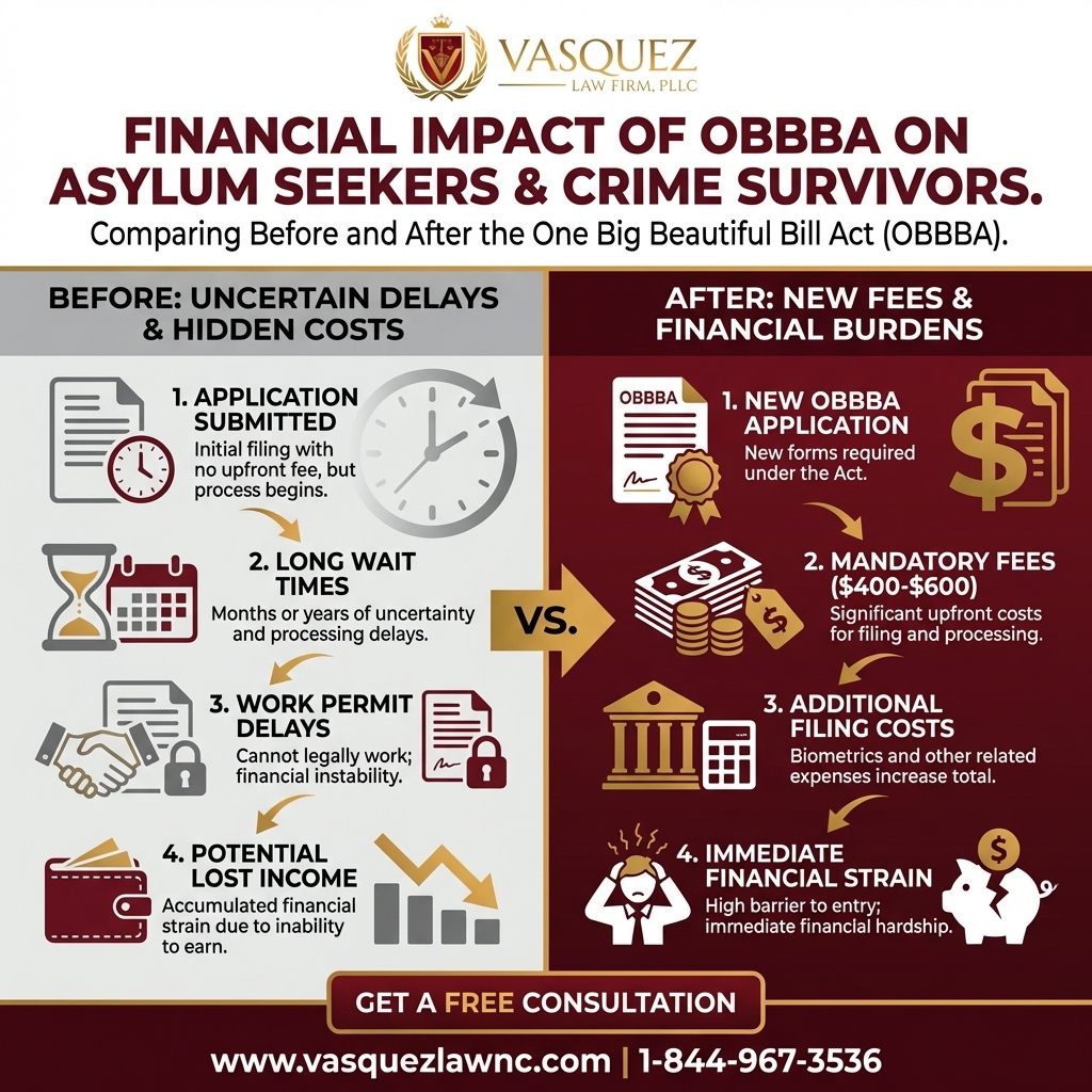 Process Timeline for New Mexico Immigration Statistics Reveal Key Trends in 2026