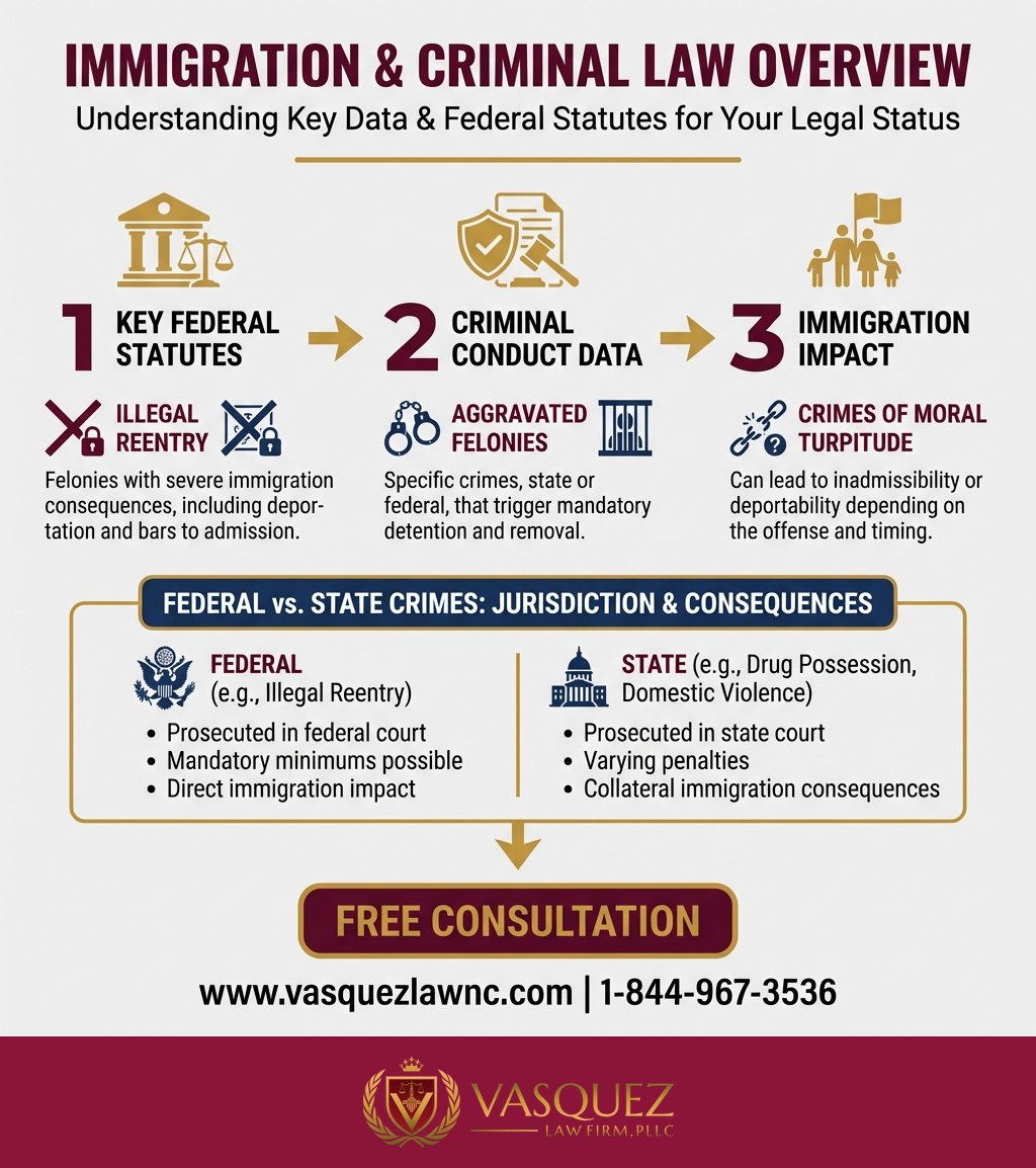 Línea de Tiempo del Proceso para Delitos Relacionados con la Inmigración: Qué Debe Saber en 2026