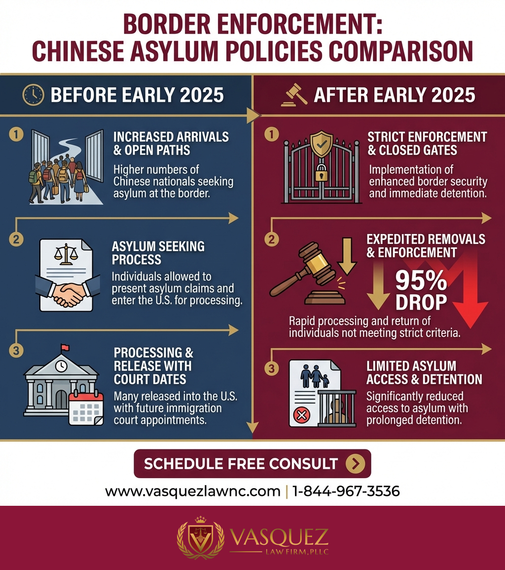 Process Timeline for Chinese Immigrants: How Their Journey Impacts America in 2026