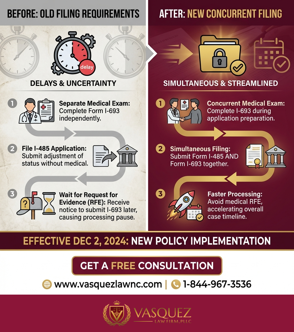 Process Timeline for What Is World Health Day 2026 and Why It Matters