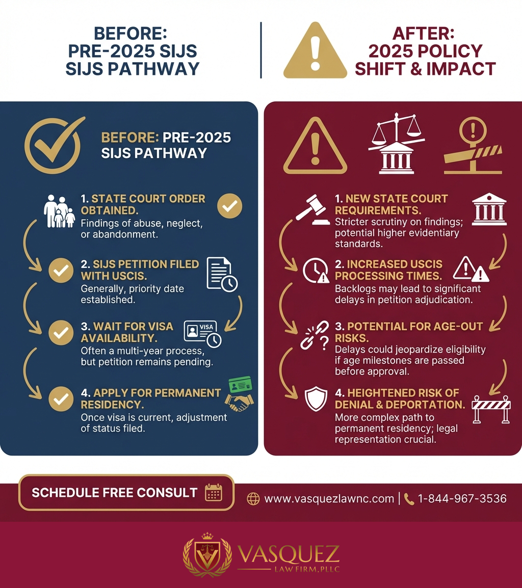 Línea de Tiempo del Proceso para Niños Inmigrantes en 2026: Lo Esencial para Proteger sus Derechos