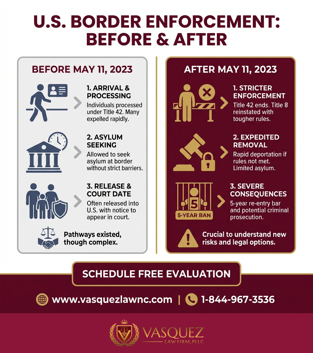 Línea de Tiempo del Proceso para Normas de Deportación en EE.UU. en 2026: Qué Son y Cómo Funcionan