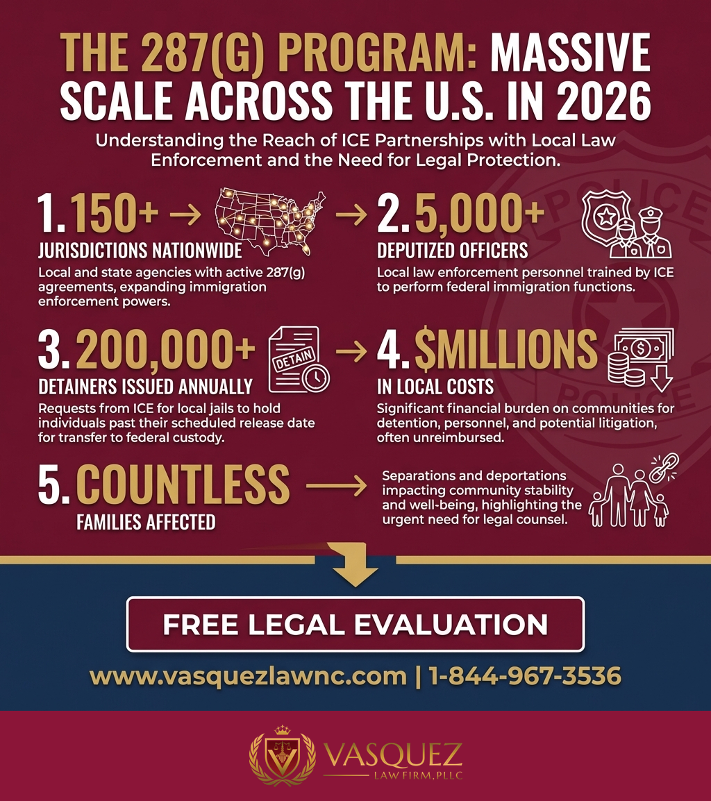 Process Timeline for How ICE 287(g) Program Works: What You Should Know 2026