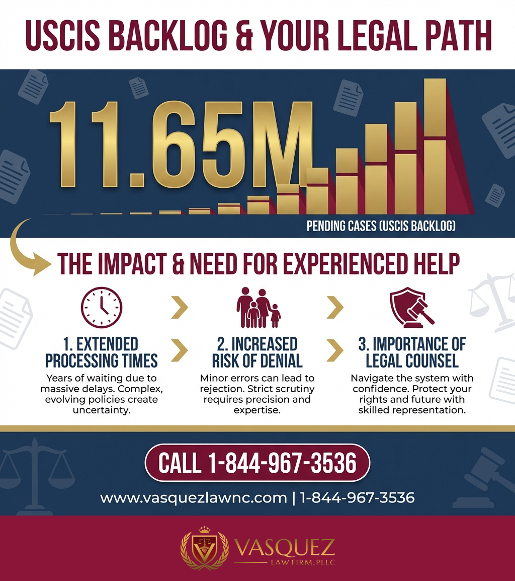 Línea de Tiempo del Proceso para Lo que Deben Saber los Titulares de Green Card en 2026