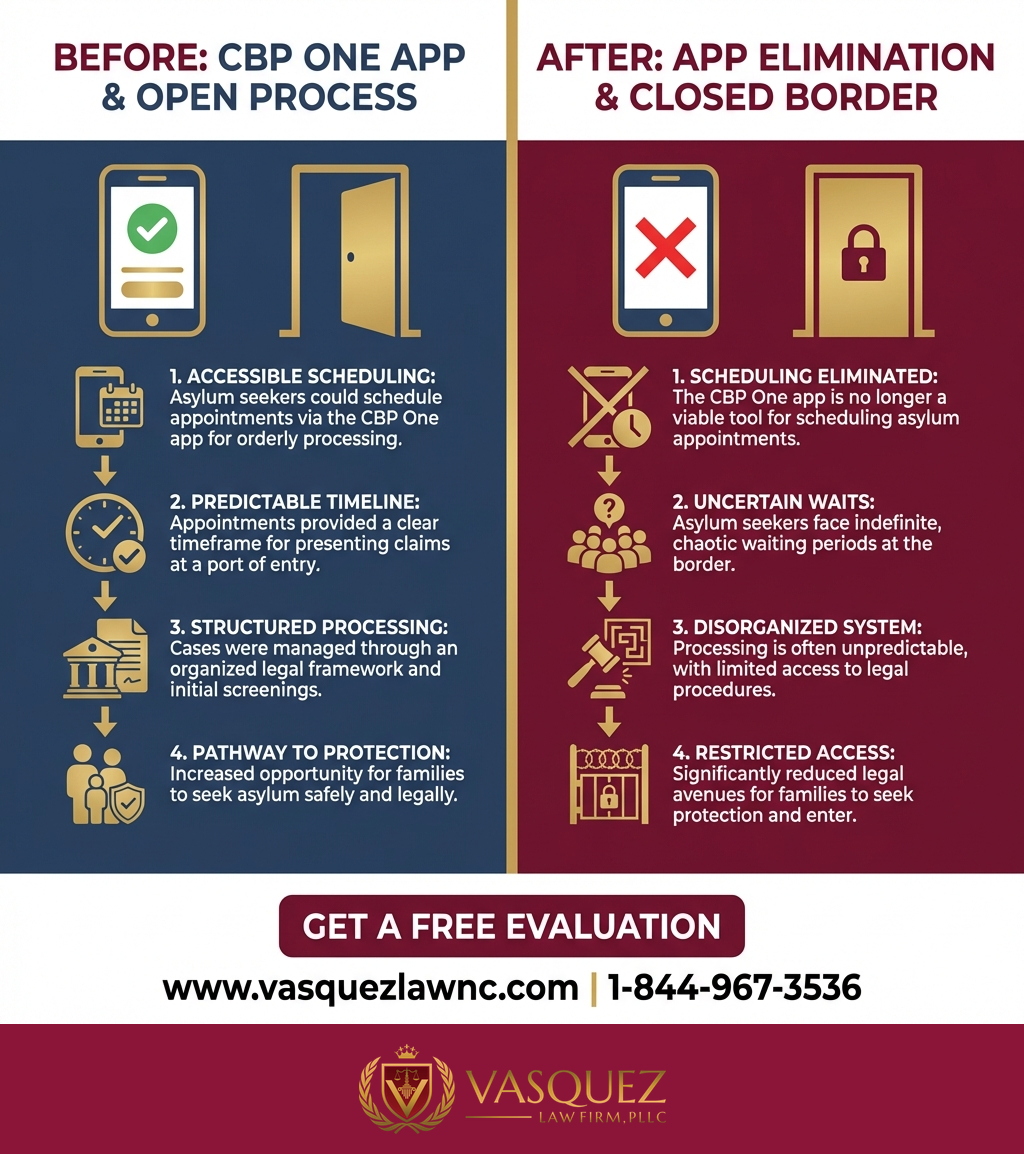 Línea de Tiempo del Proceso para Instituto Cato: Su Influencia y Postura Política en 2026