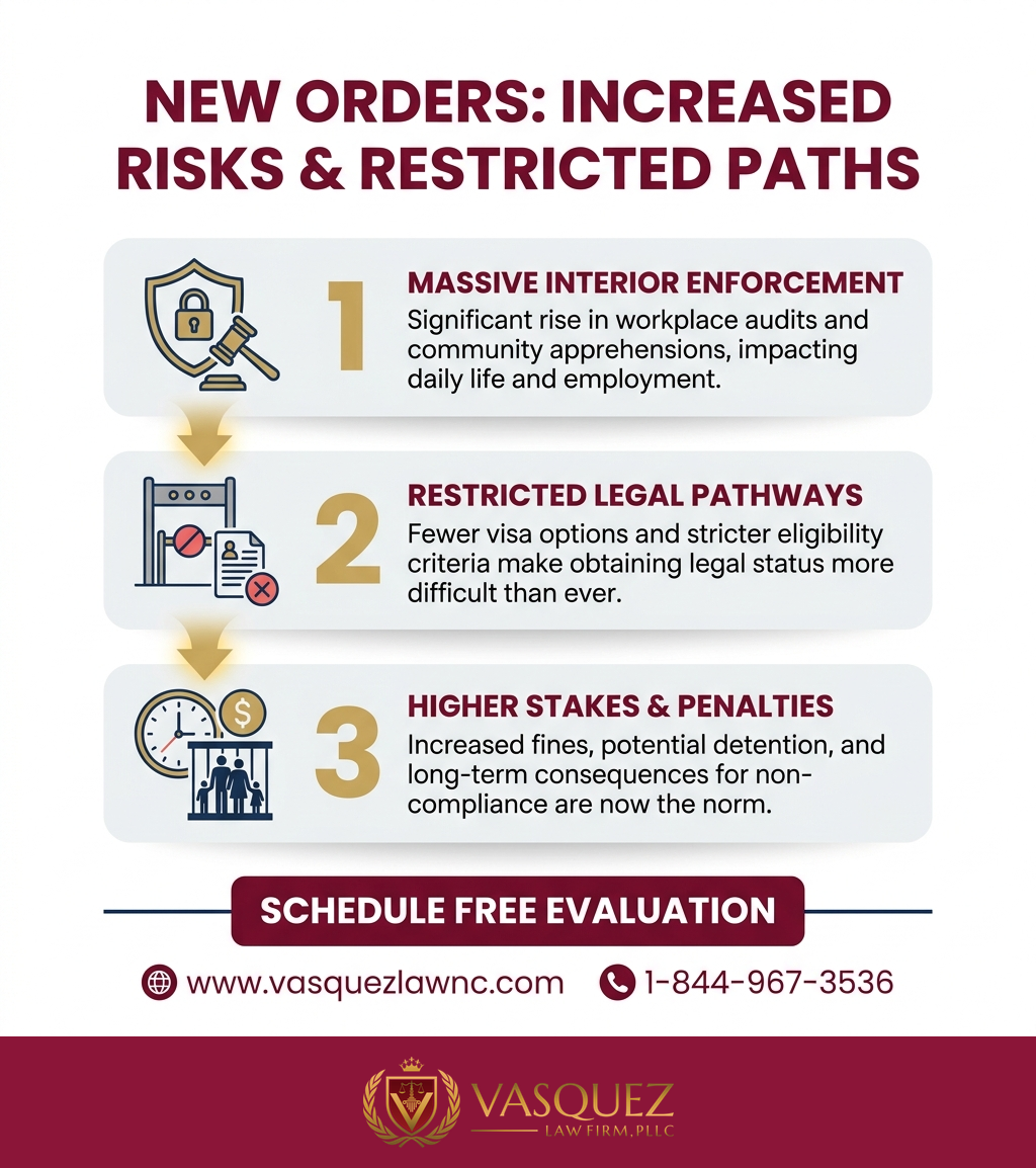 Línea de Tiempo del Proceso para Cambios en Órdenes Ejecutivas de Trump: Impacto en la Inmigración para 2026