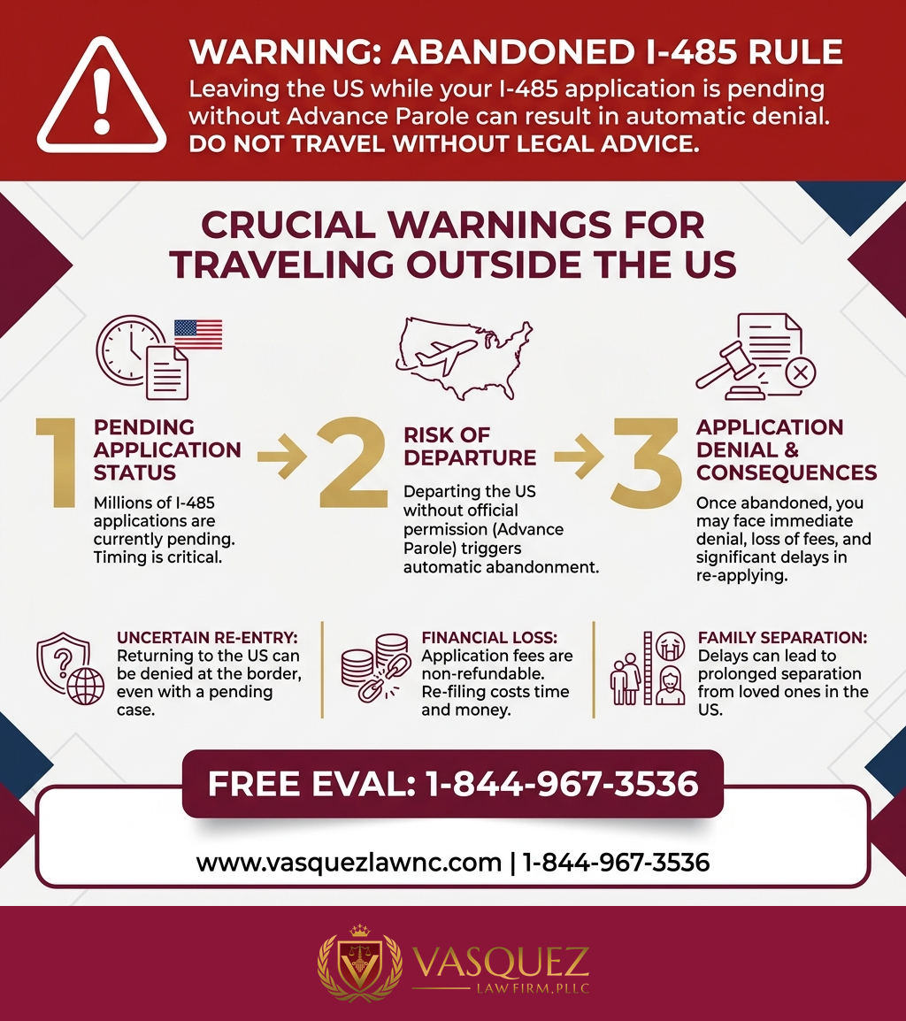 Línea de Tiempo del Proceso para Documentos de Viaje en 2026: Qué Son y Cómo Funcionan