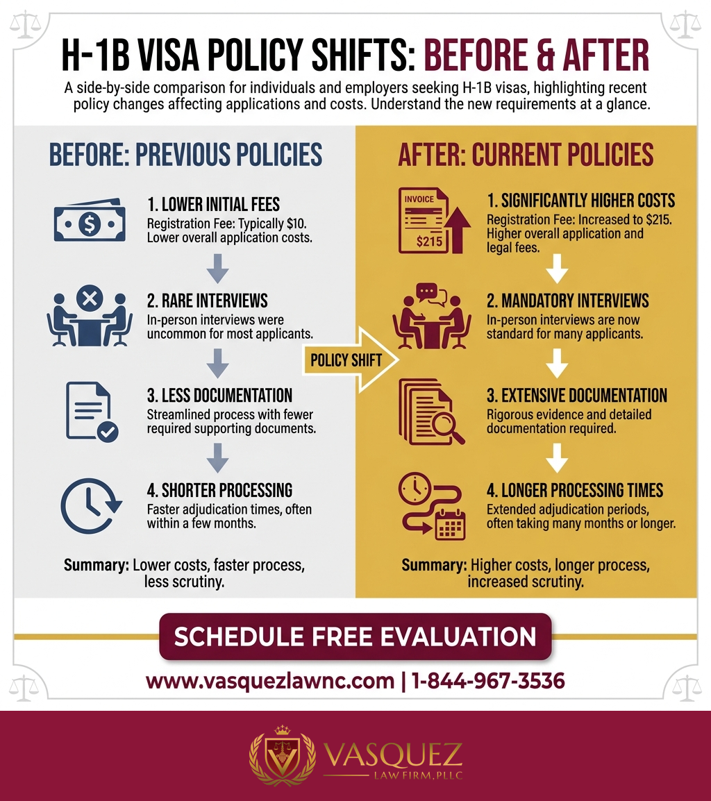 Process Timeline for US Immigration Bottlenecks: How They Affect You in 2026
