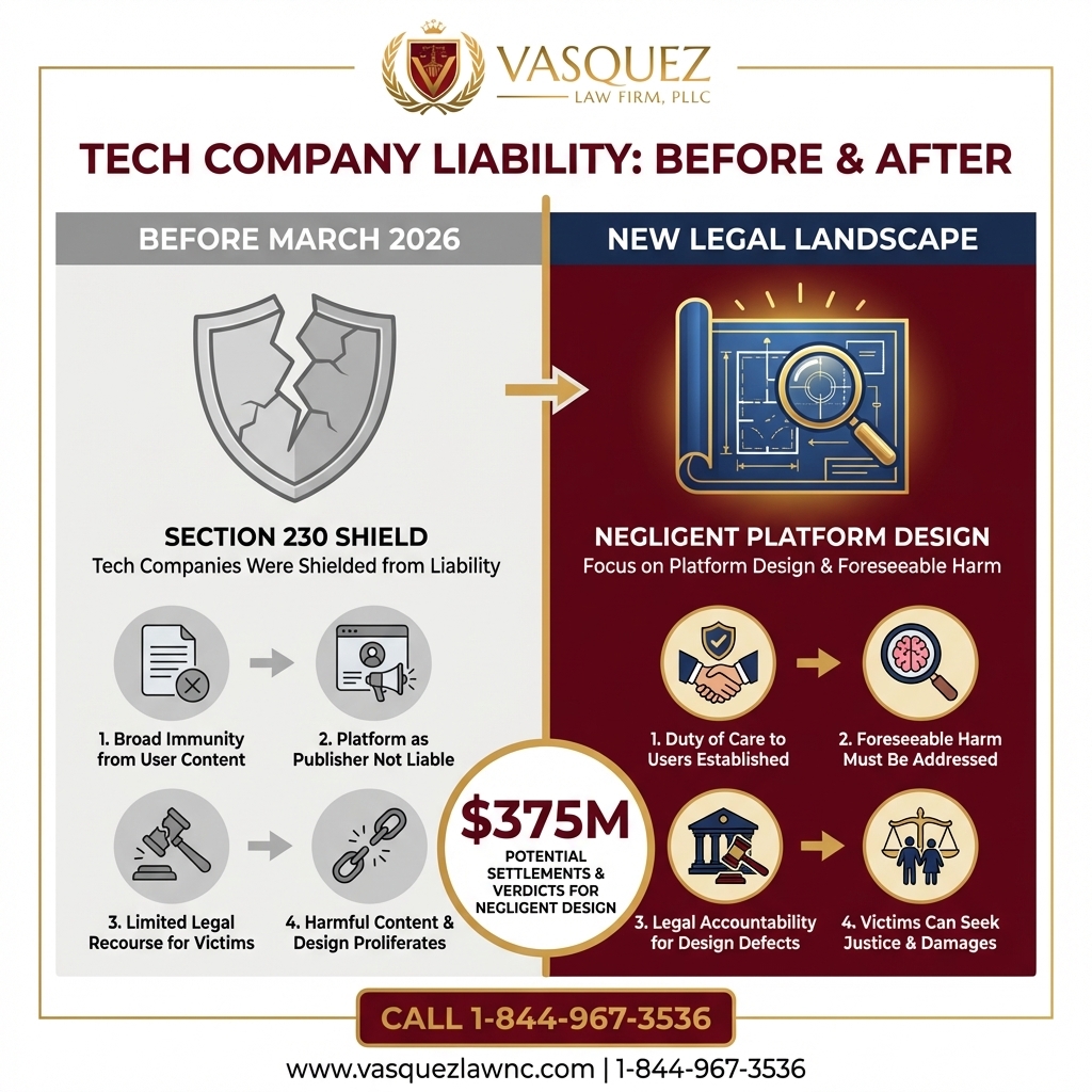 Key Statistics and Data for What Meta Liability Means for Injury Survivors in Smithfield 2026
