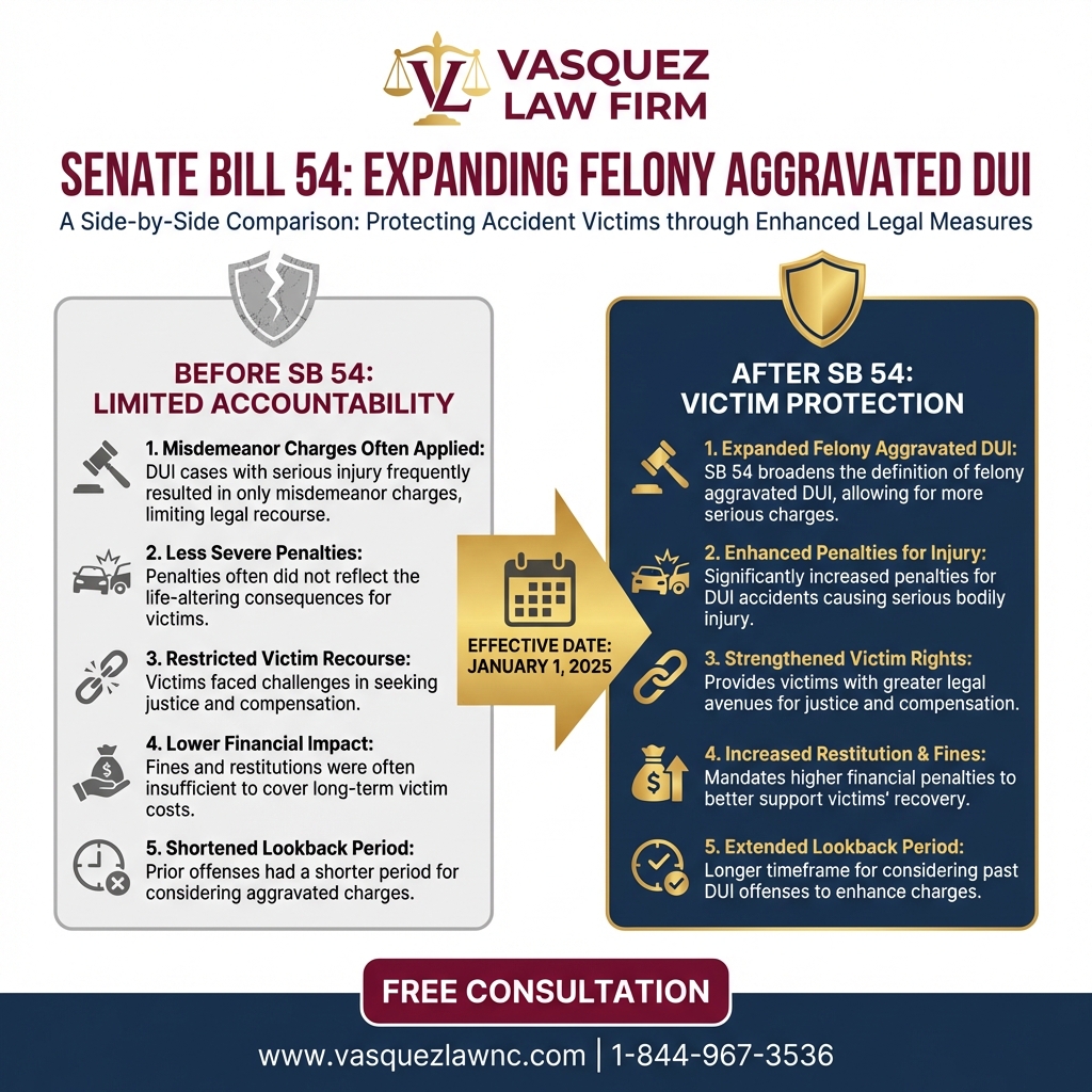 Process Timeline for Oklahoma Highway Patrol: Understanding Its Role in 2026