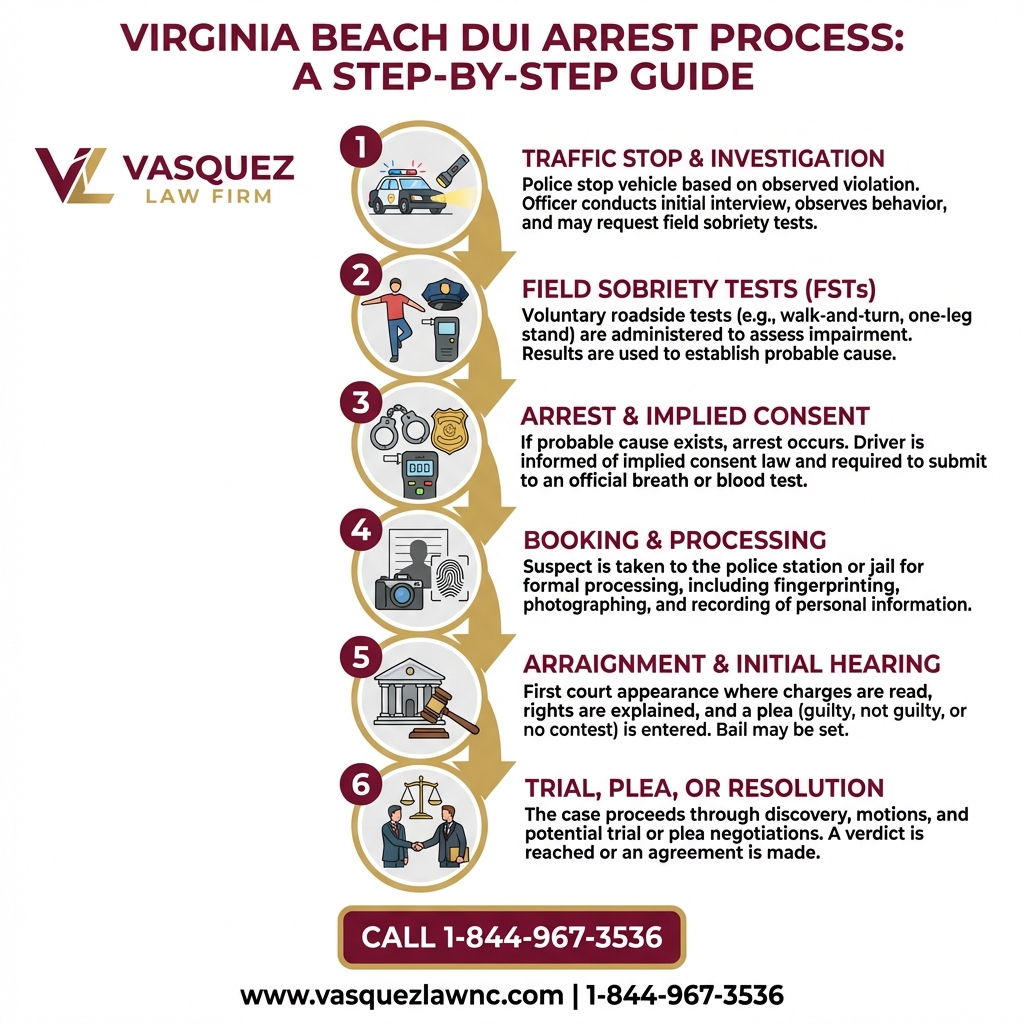 Key Statistics and Data for What Happens After Virginia Beach DUI Arrests in 2026?