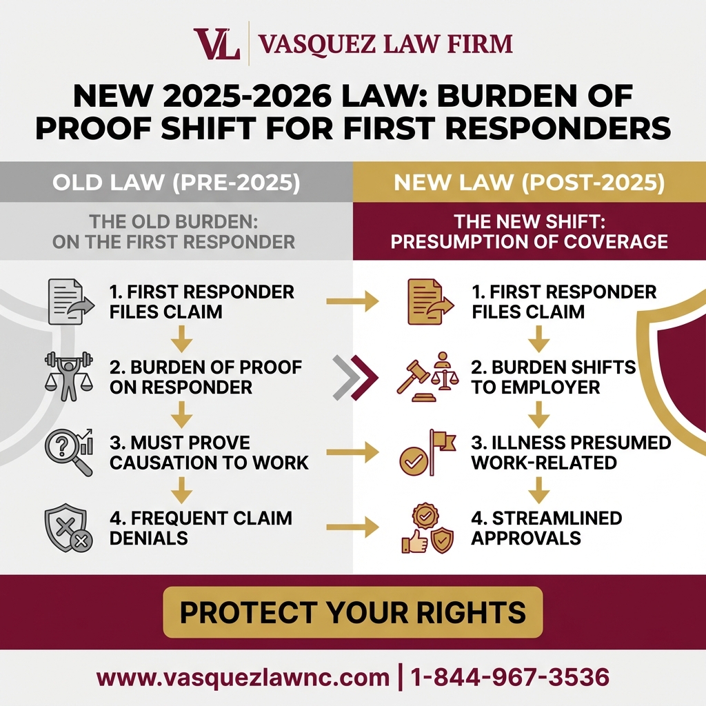 Línea de Tiempo del Proceso para Lesiones Cerebrales Traumáticas en el Trabajo: Guía de Compensación Laboral 2026